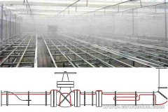 电伴热在现代农业灌溉中的应用